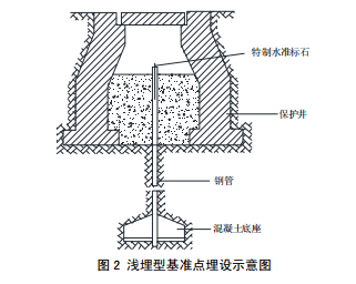 淺埋型基準(zhǔn)點(diǎn)埋設(shè)示意圖
