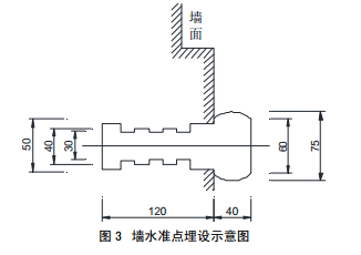 墻水準(zhǔn)點(diǎn)埋設(shè)示意圖