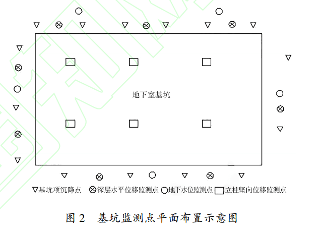 基坑監測點布設圖