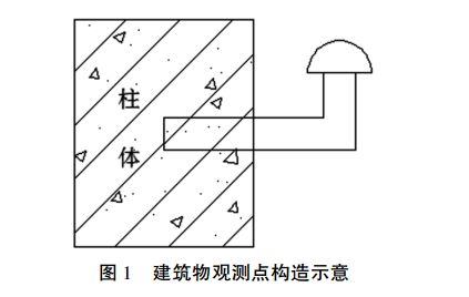 建筑物觀測點(diǎn)構(gòu)造示意