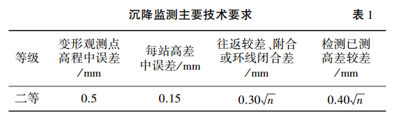 沉降監(jiān)測主要技術(shù)要求