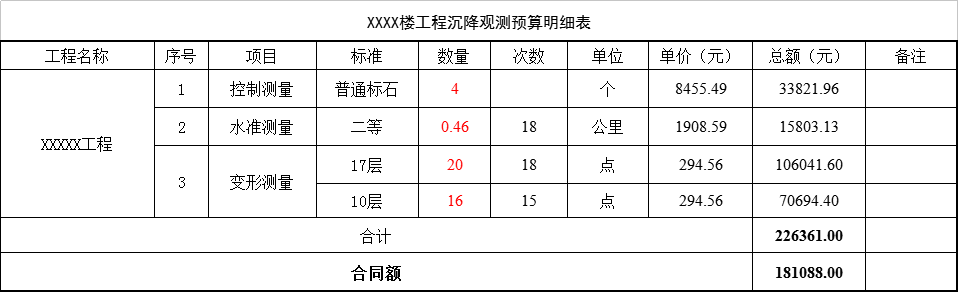 按上面進行收費計算