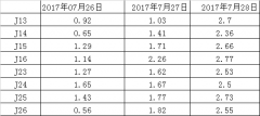 教你兩種簡單繪制建筑物沉降觀測曲線圖的方法