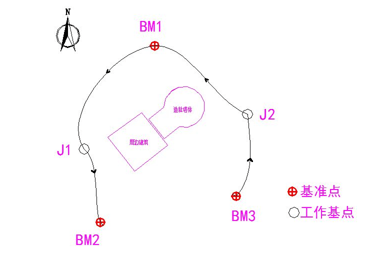 基坑監(jiān)測控制網(wǎng)示意圖