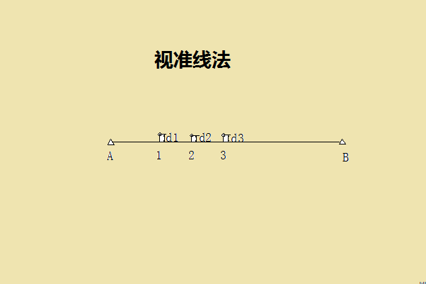 視準線法