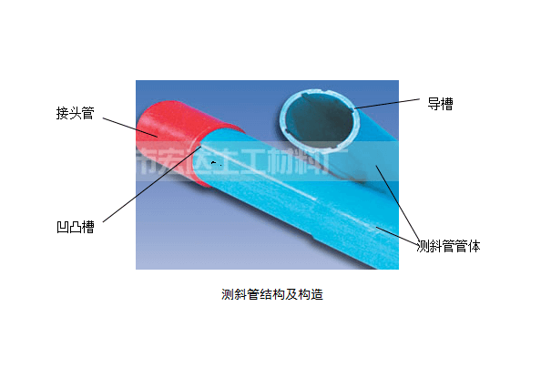 測(cè)斜管結(jié)構(gòu)及構(gòu)造