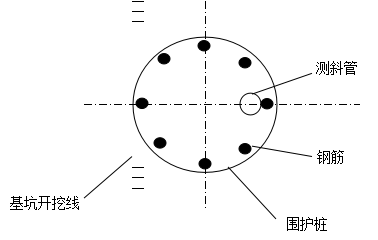 測(cè)斜管安裝平面圖