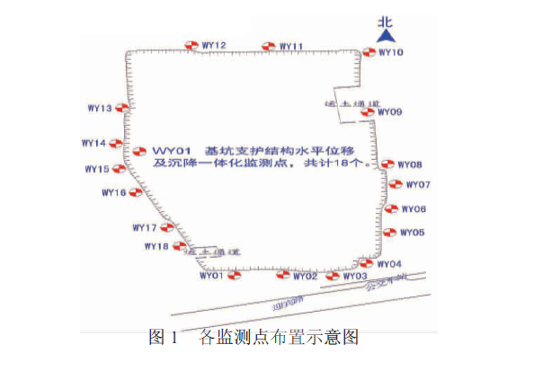 各監測點布設示意圖