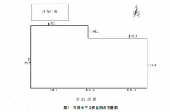 基坑深層水平位移監測如何進行分析
