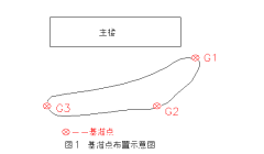沉降觀測(cè)基準(zhǔn)點(diǎn)為什么選擇三個(gè)以上