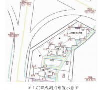 高層建筑的沉降觀測(cè)主要流程